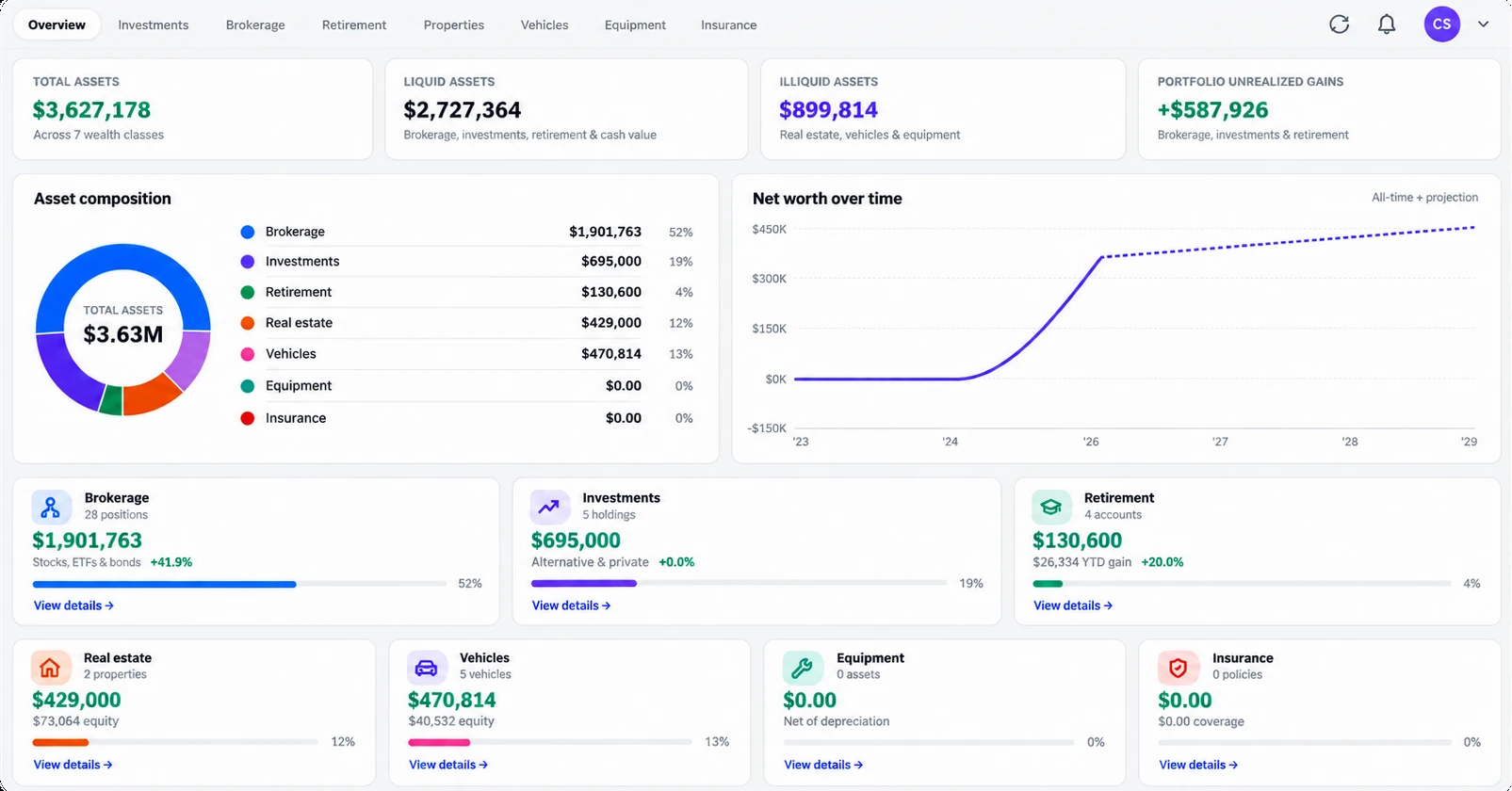 HaraPro assets overview showing total assets, the liquid and illiquid split, asset composition by class, and net worth over time