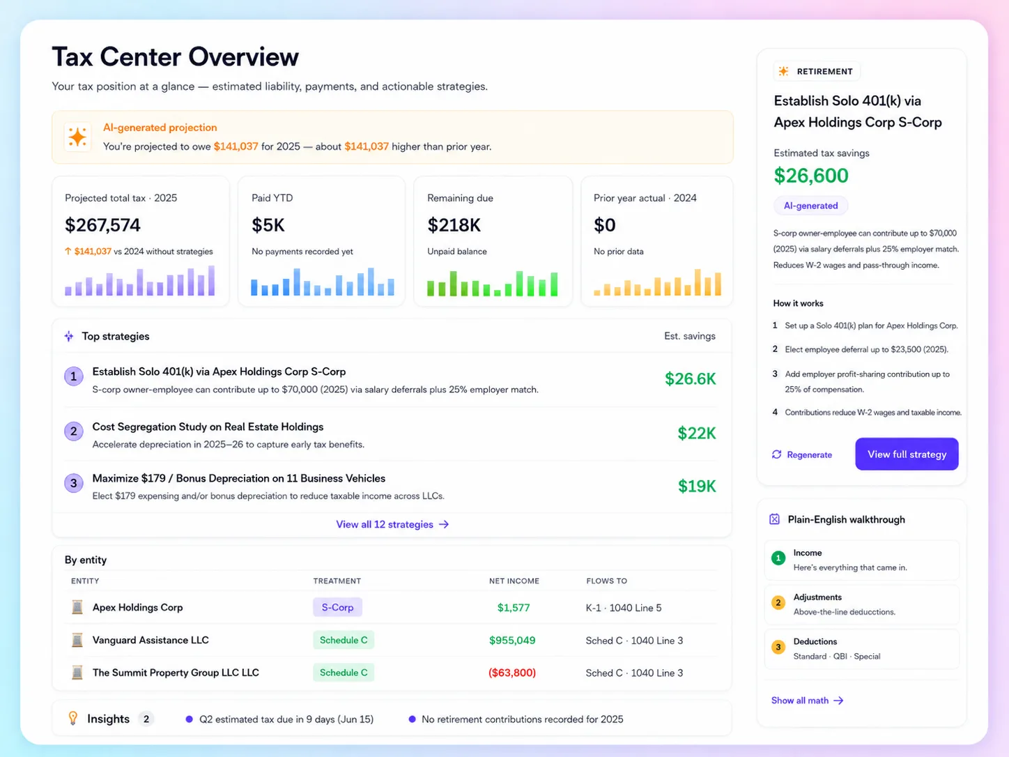 HaraPro Tax Center — live forecast and strategies